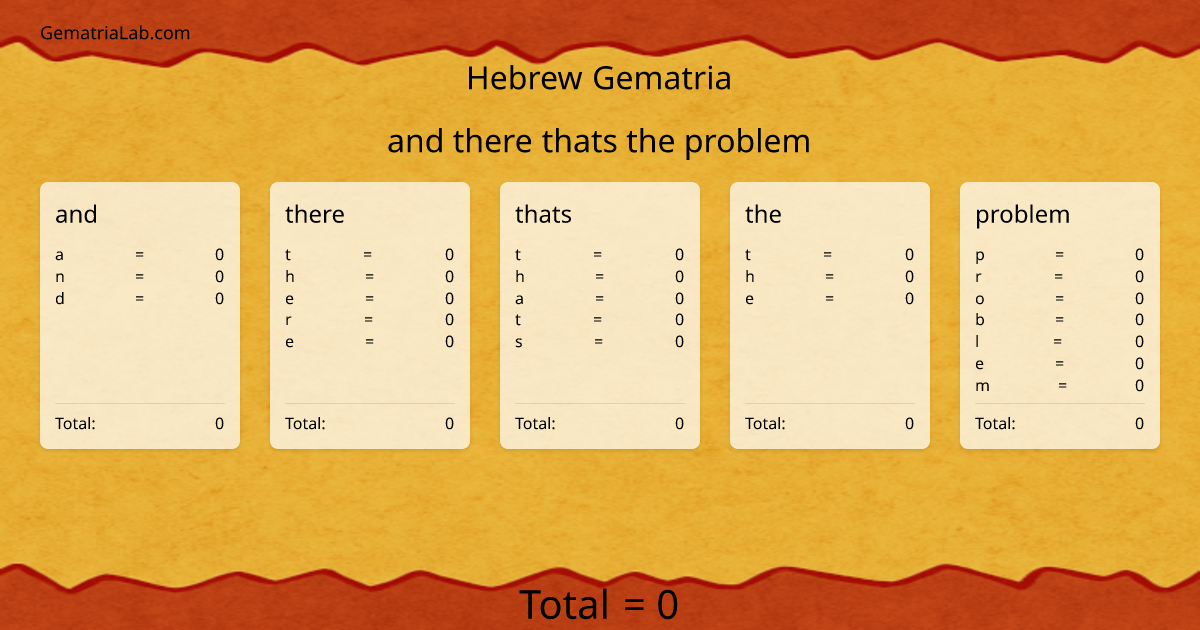 and there thats the problem in hebrew Gematria